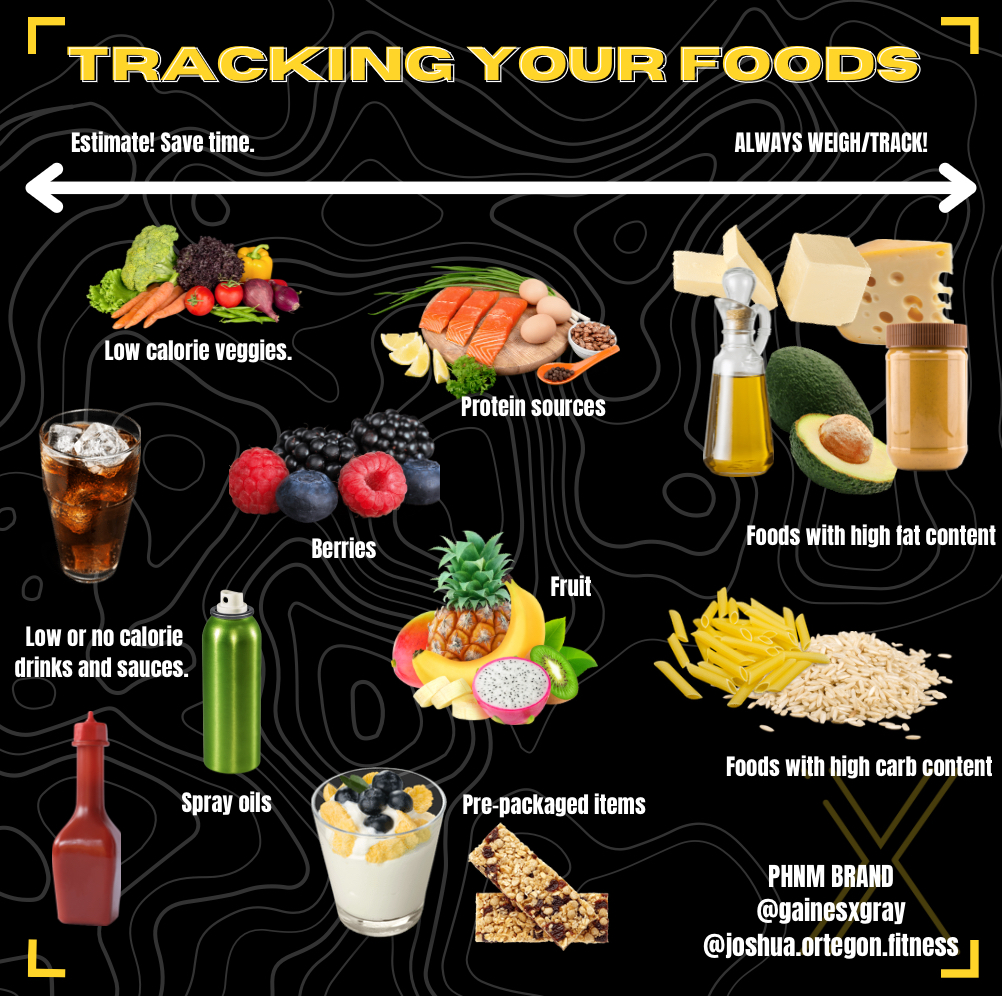 Tracking Your Foods