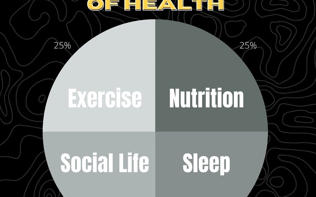 The Ideal Balance of Health